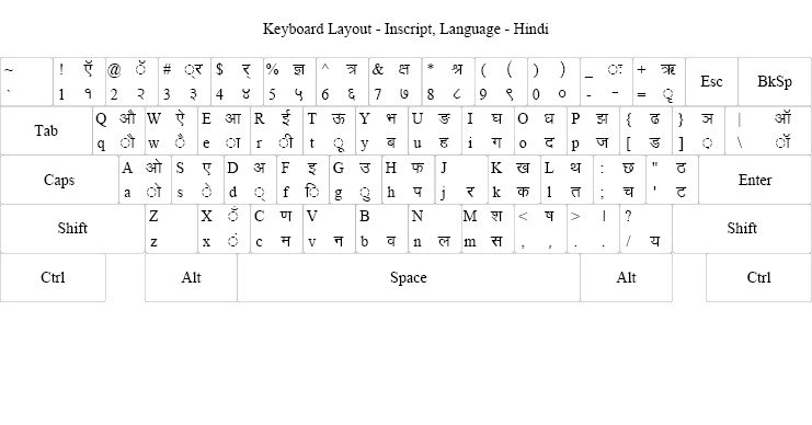marathi typewriter keyboard font