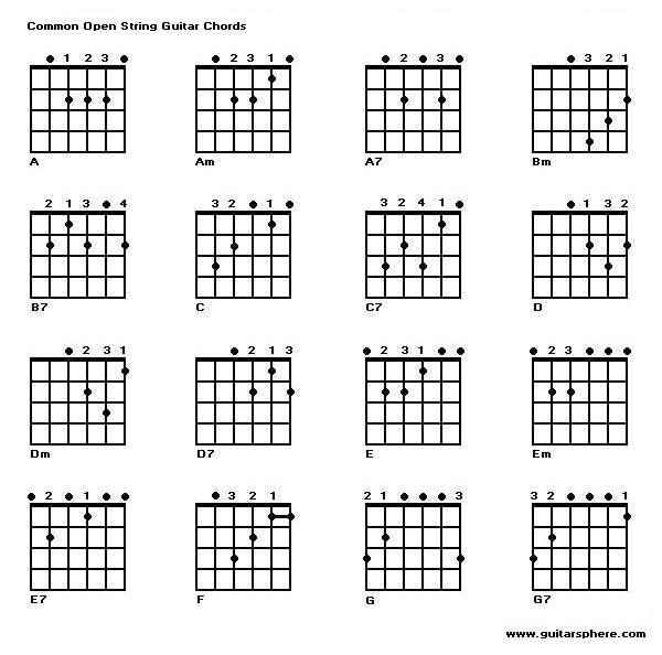 Belajar Gitar Otodidak