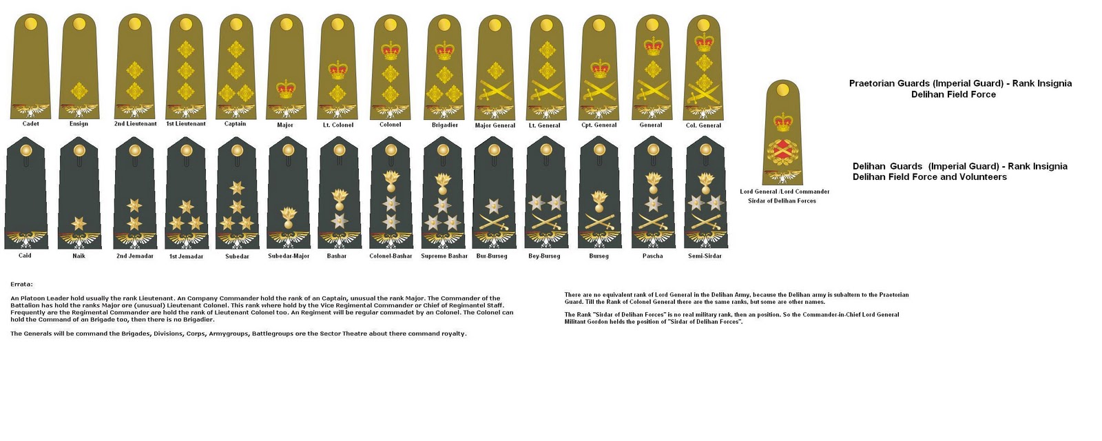 The Ashanti Ring A Gentleman`s Life Rank comparsion Praetorian Guard