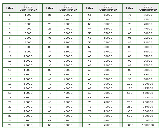 Grafik Untuk Menentukan Ukuran Box|Kotak Speaker |Koleksi Skema