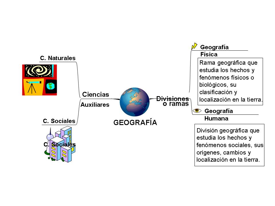 Geografia para Colegio de Bachilleres 03 y 04 DIVISIONES Y RAMAS DE LA GEOGRAFÍA