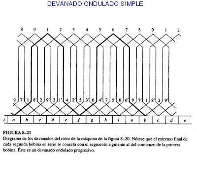 DEVANADO ONDULADO PDF