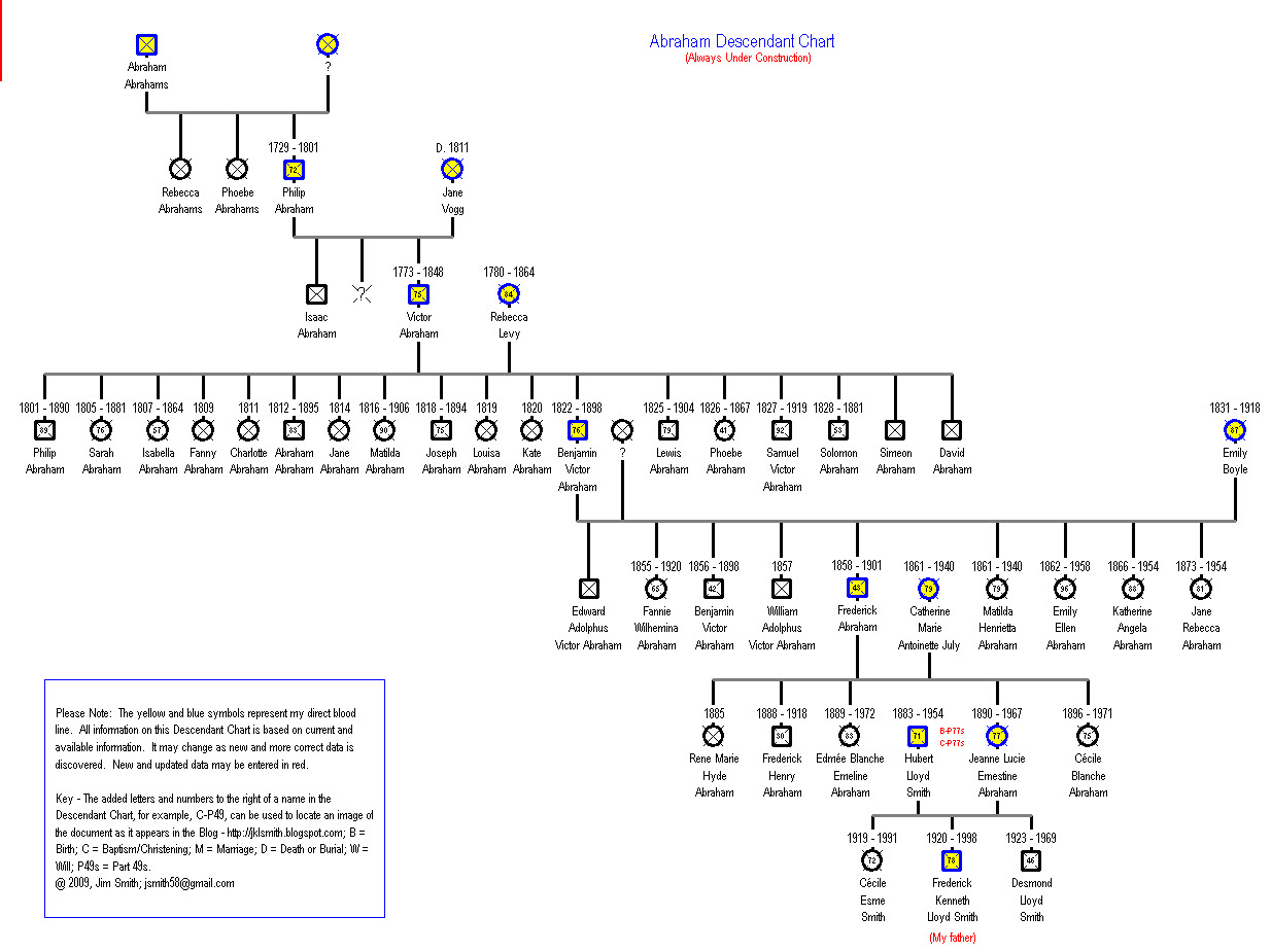 [Abraham+Descendant+Chart.jpg" target="_blank" imageanchor="1" style="margin-left: 1em]