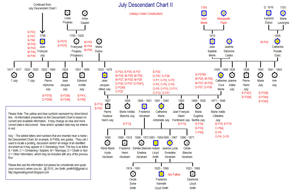 A Genealogy Hunt | My Tangent – Crossed Systems, The Cloud, and Updated ...