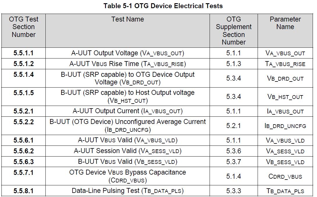 安仔工作室: USB OTG Compliance Test