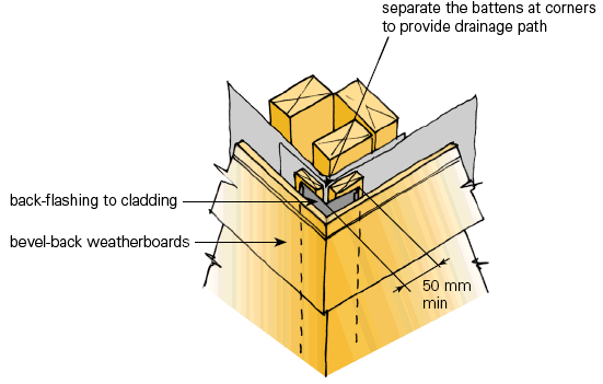 louise heaps' blog: The next stage of the building process ...
