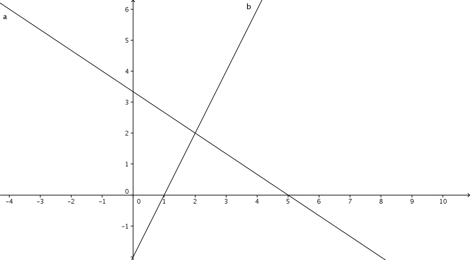 Matem ticas 2eso GR FICAS matem-ticas-2eso-gr-ficas
