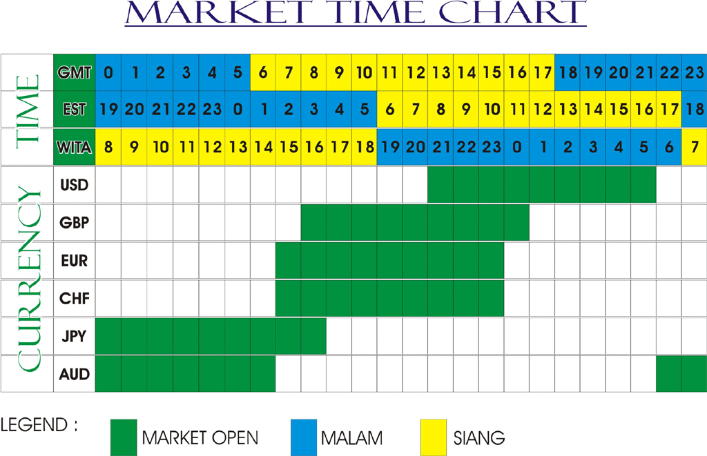 Forex market timings as per india