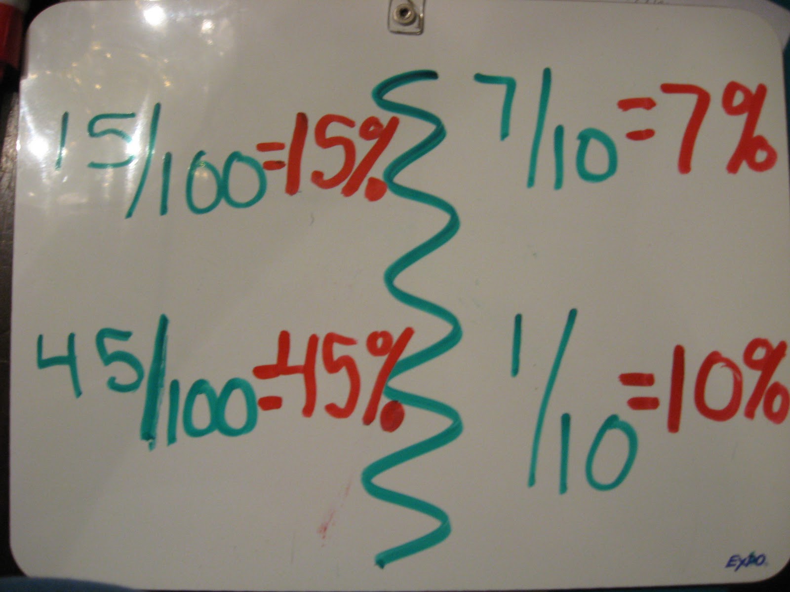 Erika's Blog Fraction to percentage conversion
