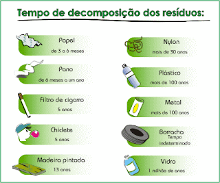 Blog do Wagner Aneas: Meio Ambiente - tempo de decomposição