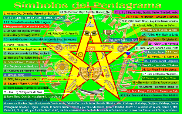 el-pentagrama-simbolos-y-signos-pentalfa
