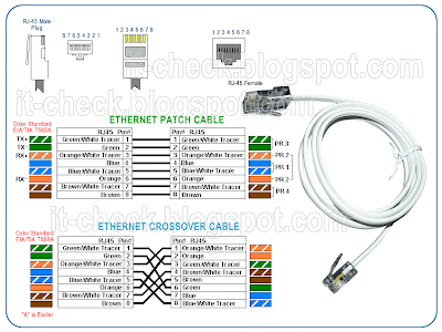 .: Ethernet RJ45 Installation Cable Diagram