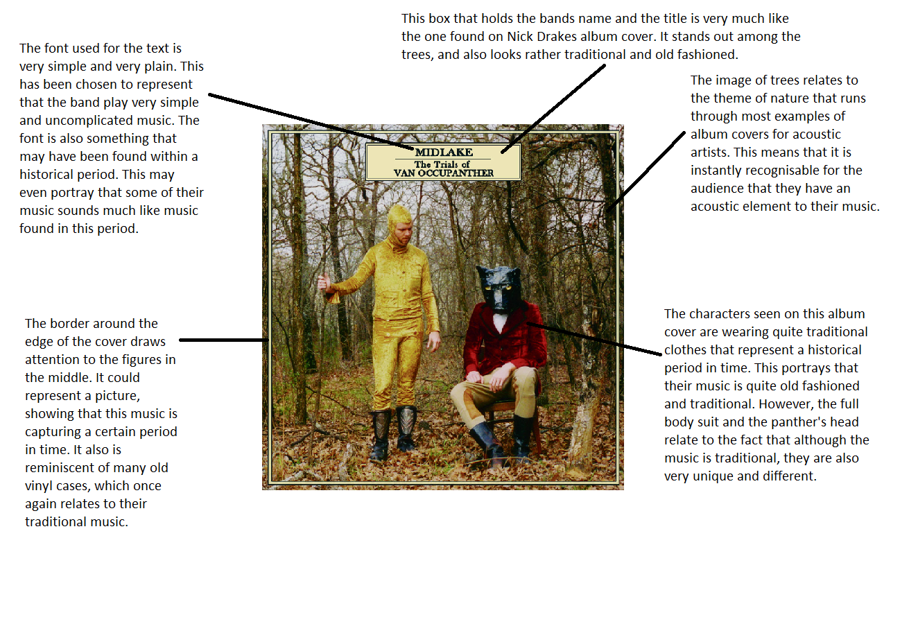 Sam Hammond A2 Media Analysis of acoustic album covers Ideas that I