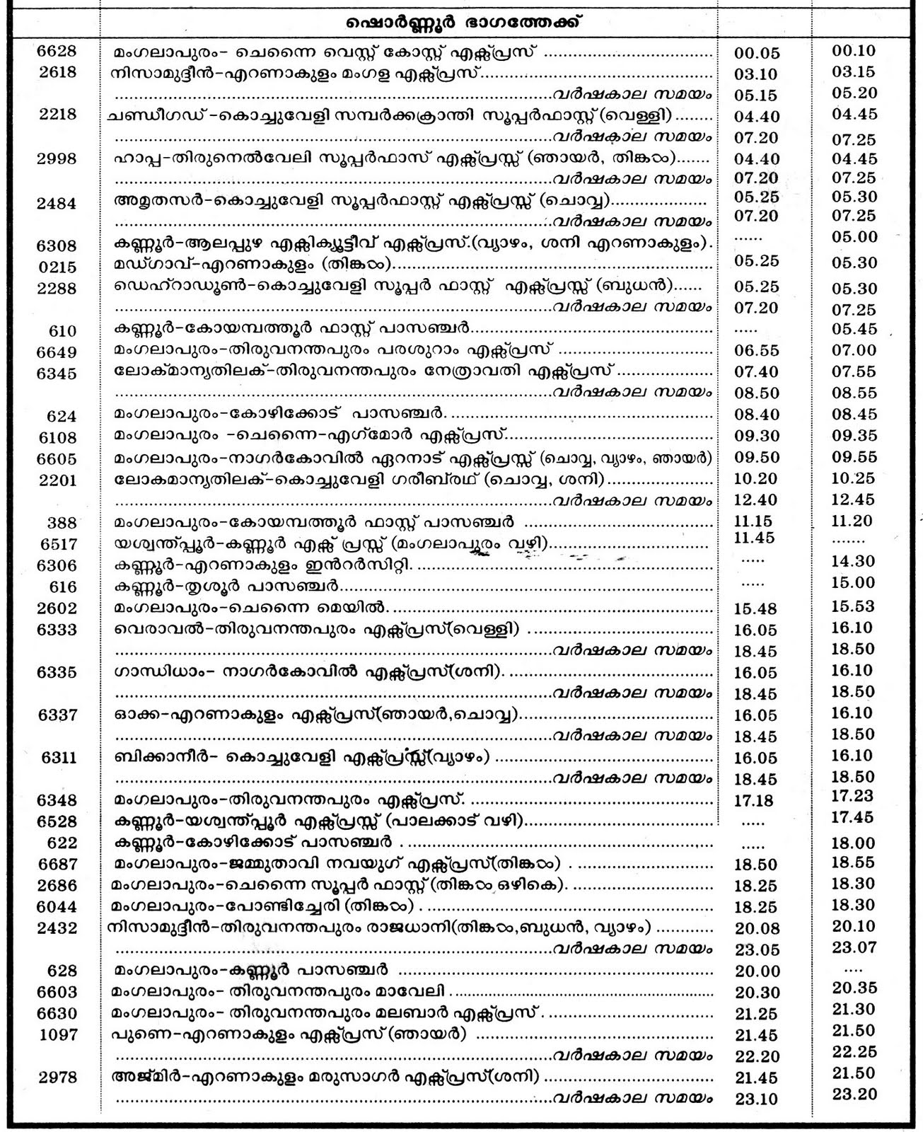 KANNUR TRAIN TIME from 01072010 KANHIRODE NEWS