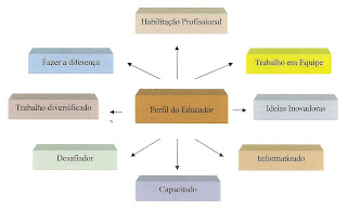 Como surgiu a mobilidade? Como surgiu a mobilidade?
