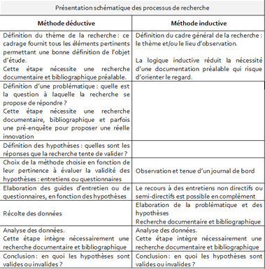 Exemple De Guide D'entretien En Sociologie  EE Rumah