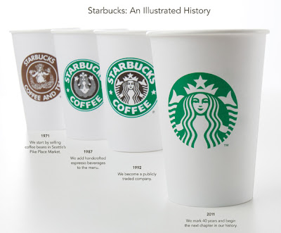 Starbucks Cup with new logo