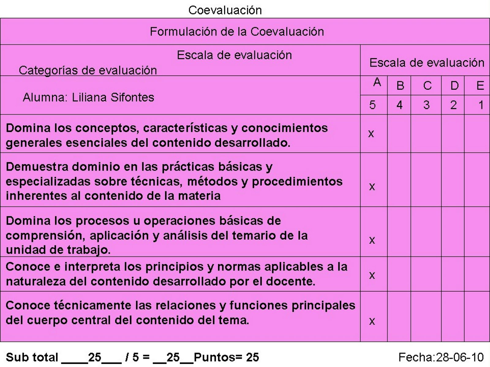 competencias: coevaluación
