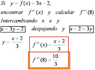 Matematicas Maravillosas: Función INVERSA