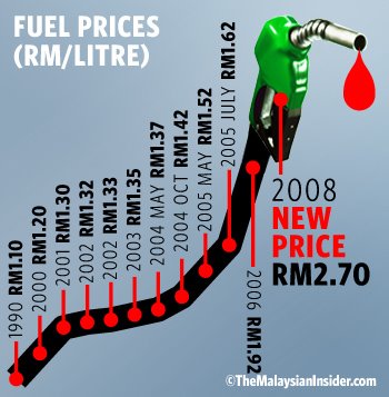 [petrolprices2.jpg]