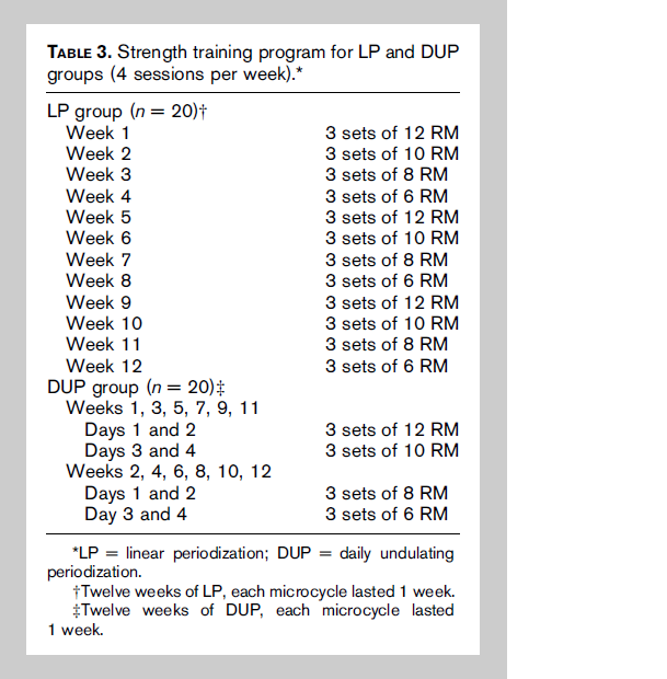 12 Week Periodized Program Filecloudjs