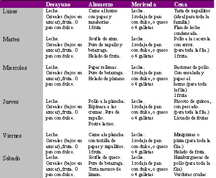Menu semanal para bebes de 6 a 9 meses