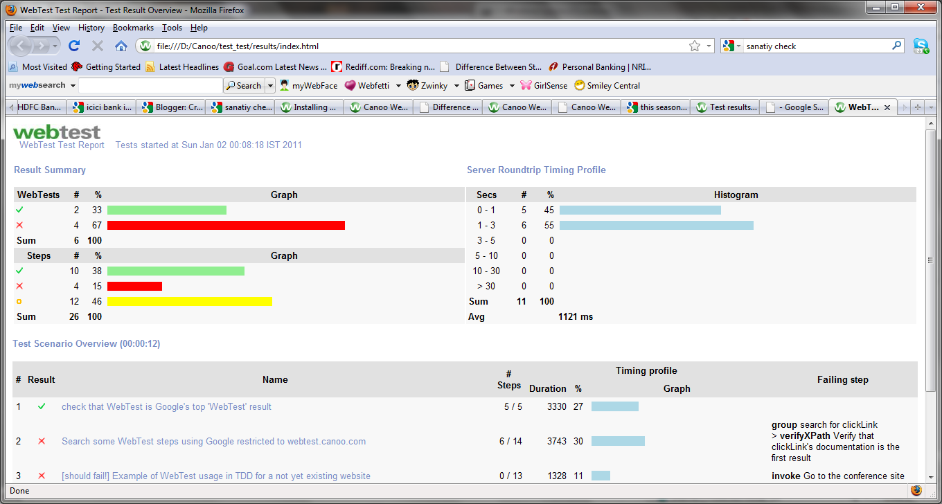 Techno Trends Canoo Webtest Tutorial Techno Trends Canoo Webtest Tutorial