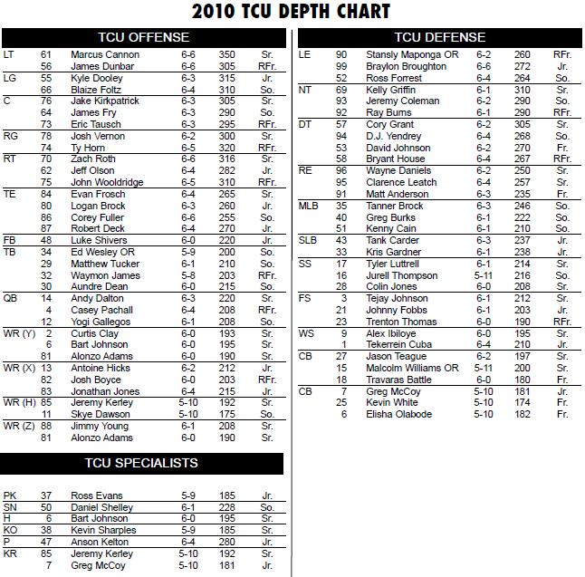 Tcu Football Depth Chart