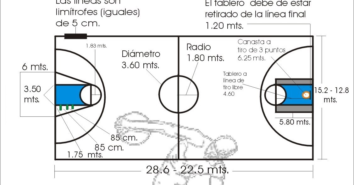 ZonaBasket: Medidas de la cancha de baloncesto.