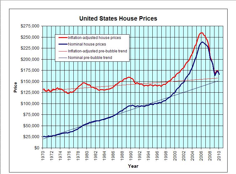 Springfield Missouri Real Estate