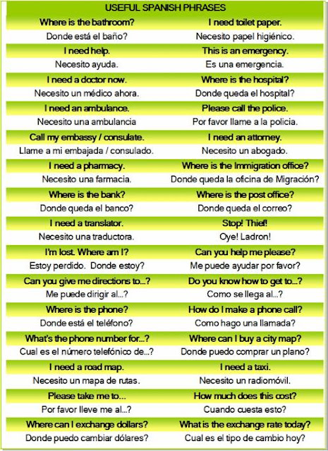 Hola: Key Spanish Phrases