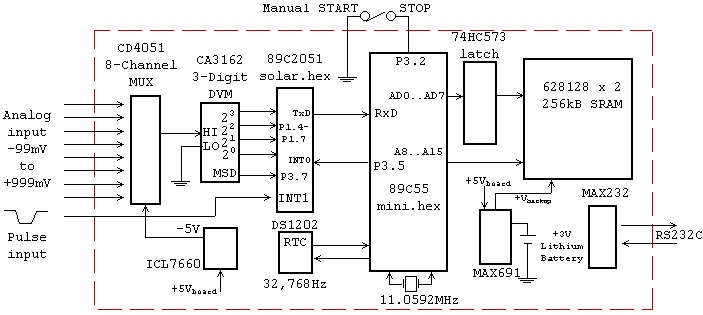 Mini Logger V1 0 Block Diagram