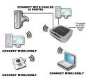 Trik Untuk Modem ADSL Trik Untuk Modem ADSL