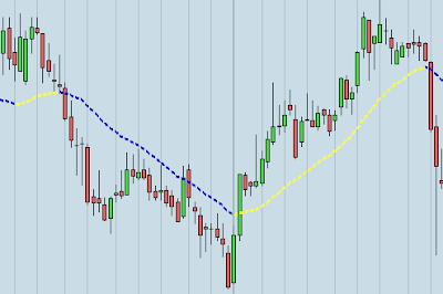 movimiento precio trading