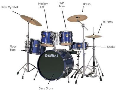 Parts Of A Drum Set – A Beginner's Introduction, 46% OFF