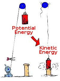 energia cinetica y potencial