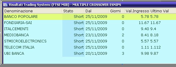 Trading system ftse mib