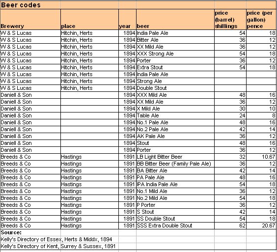 [Beer_codes_3.jpg]