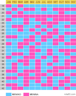 Sementinhas 2: Teoria da tabela chinesa pode ajudar a saber o sexo do bebê