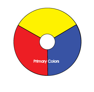 Color Wheel, What Are Primary Colors