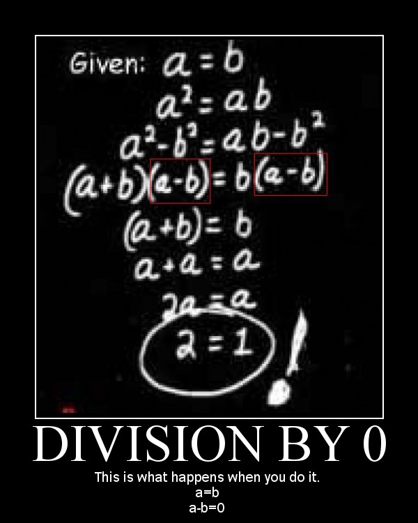 what is 0 divided by 0