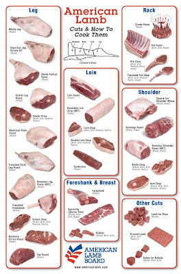 Cooking at Café D: Lamb Retail Cuts Chart - And, recipes.