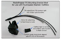 CP1027: RadoPopper PX Mounting Bracket Mod
