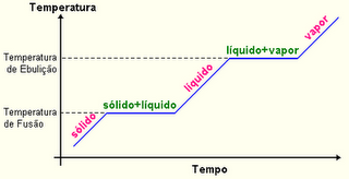 MOLEGAL: DESCOBRINDO O PONTO DE EBULIÇÃO - Água
