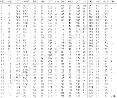 El diario de la doctora Beano