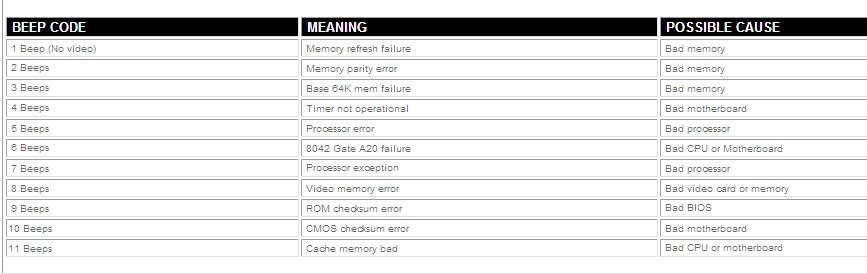 BIOS Beep Code ~ DELL Inspiron Resources