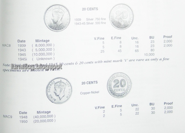 [Malaya+coin+price-+twenty+cent-King+George+VI.jpg]