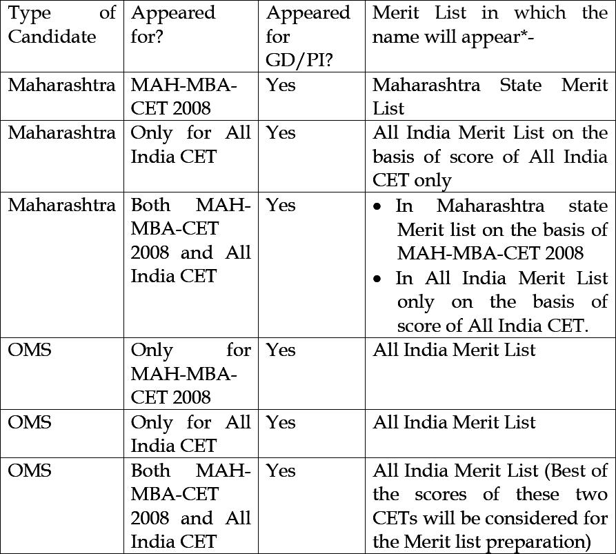 [MAH--MBA-MMS-CET-2008-FAQ-1.gif]