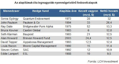 ki hogyan kereste az első nagy pénzt