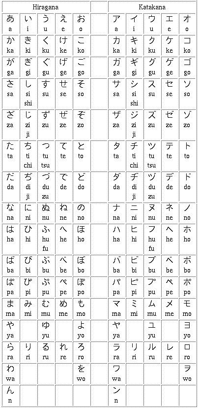 Alphabet Japonais L'alphabet Cunéiforme Unité